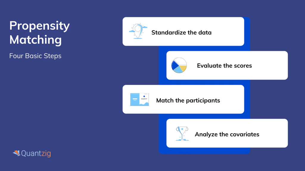 Propensity score matching rationale